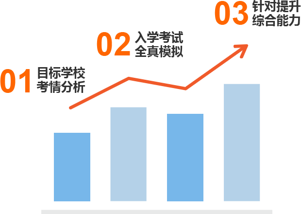 图表