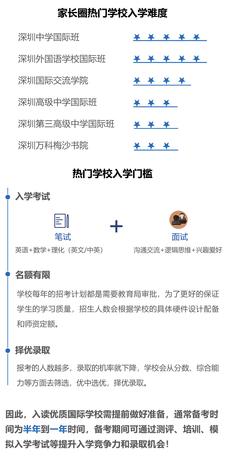 入学指导图片